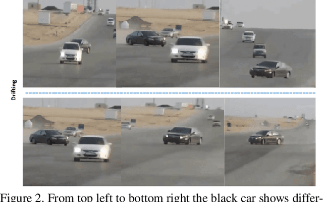 Figure 3 for DriftNet: Aggressive Driving Behavior Classification using 3D EfficientNet Architecture