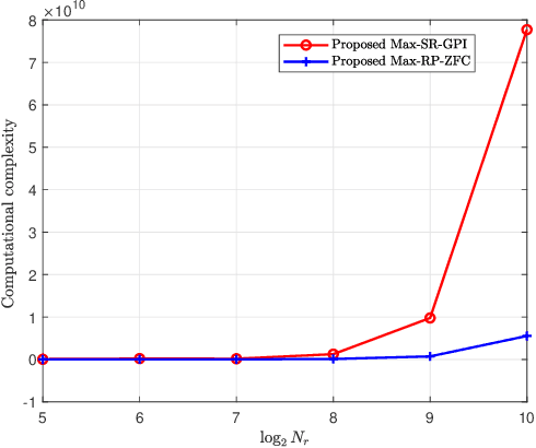 Figure 3 for Enhanced Secure Wireless Transmission Using IRS-aided Directional Modulation