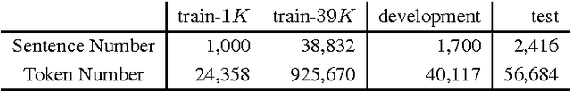 Figure 1 for Training Dependency Parsers with Partial Annotation