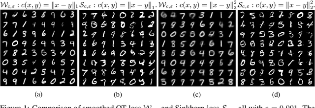 Figure 1 for Informative GANs via Structured Regularization of Optimal Transport