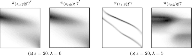 Figure 3 for Informative GANs via Structured Regularization of Optimal Transport