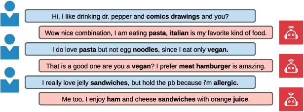 Figure 1 for Keyword-Guided Neural Conversational Model