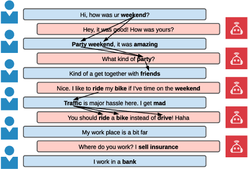 Figure 3 for Keyword-Guided Neural Conversational Model