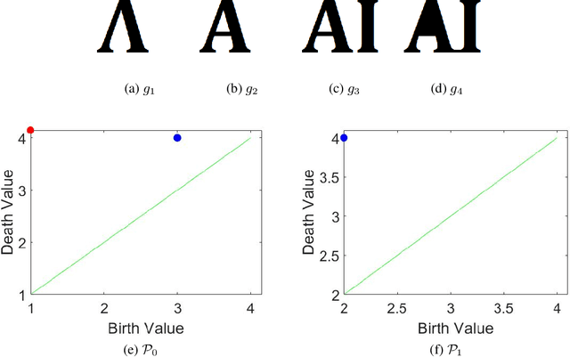 Figure 1 for A Sheaf and Topology Approach to Generating Local Branch Numbers in Digital Images