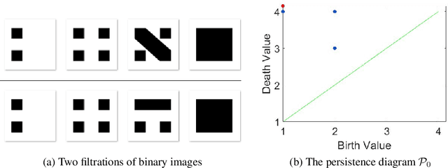 Figure 2 for A Sheaf and Topology Approach to Generating Local Branch Numbers in Digital Images