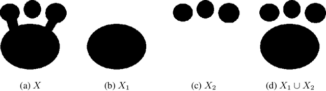 Figure 4 for A Sheaf and Topology Approach to Generating Local Branch Numbers in Digital Images