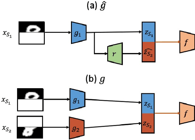Figure 1 for Unsupervised domain adaptation with non-stochastic missing data