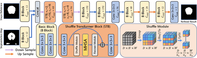 Figure 3 for Source-free Domain Adaptation for Multi-site and Lifespan Brain Skull Stripping