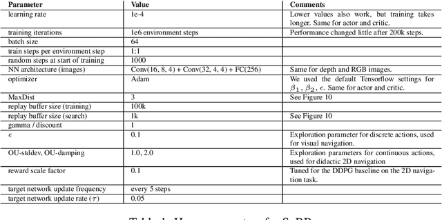 Figure 2 for Search on the Replay Buffer: Bridging Planning and Reinforcement Learning