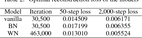 Figure 3 for On the Effects of Batch and Weight Normalization in Generative Adversarial Networks