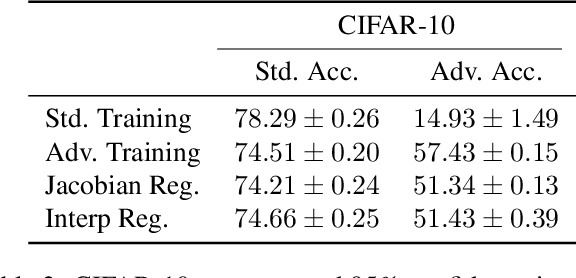 Figure 3 for Does Interpretability of Neural Networks Imply Adversarial Robustness?