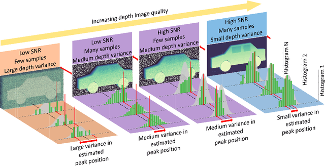 Figure 3 for Simulating single-photon detector array sensors for depth imaging