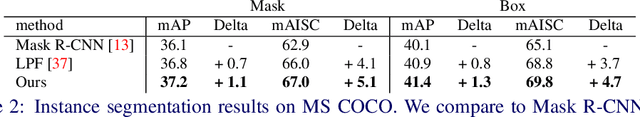 Figure 4 for Delving Deeper into Anti-aliasing in ConvNets
