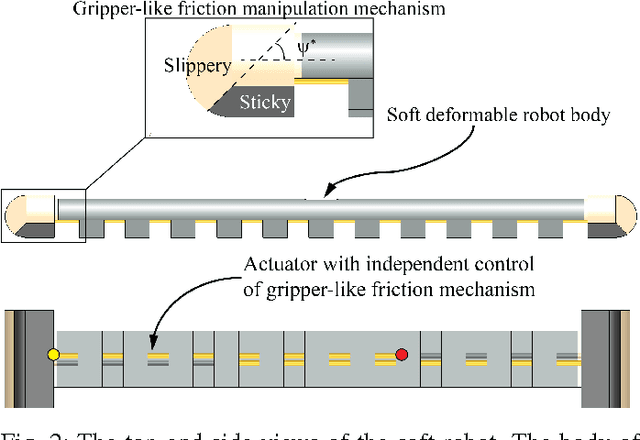Figure 2 for Design and control of a soft, shape-changing, crawling robot