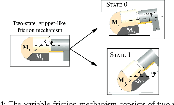 Figure 4 for Design and control of a soft, shape-changing, crawling robot