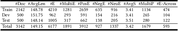Figure 2 for Enhancing Event-Level Sentiment Analysis with Structured Arguments