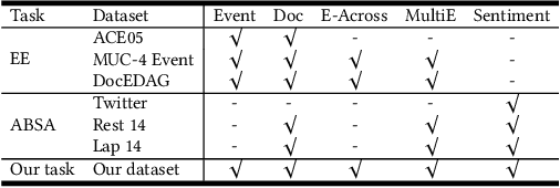 Figure 3 for Enhancing Event-Level Sentiment Analysis with Structured Arguments