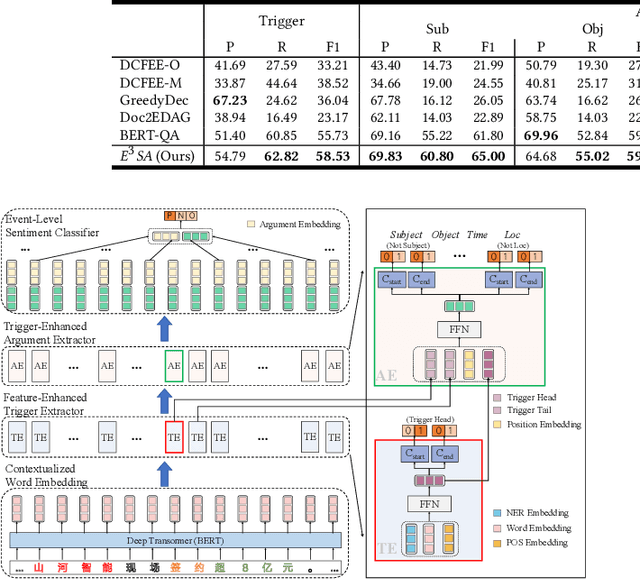 Figure 4 for Enhancing Event-Level Sentiment Analysis with Structured Arguments