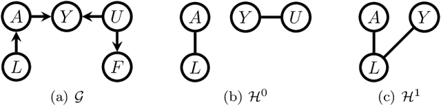 Figure 4 for Efficient adjustment sets in causal graphical models with hidden variables