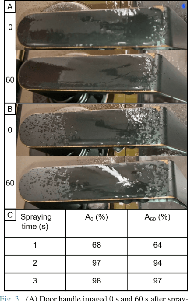 Figure 3 for Vision-based Autonomous Disinfection of High Touch Surfaces in Indoor Environments