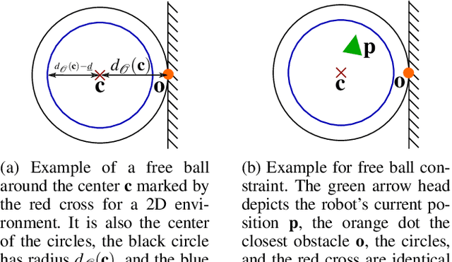 Figure 2 for An NMPC Approach using Convex Inner Approximations for Online Motion Planning with Guaranteed Collision Freedom