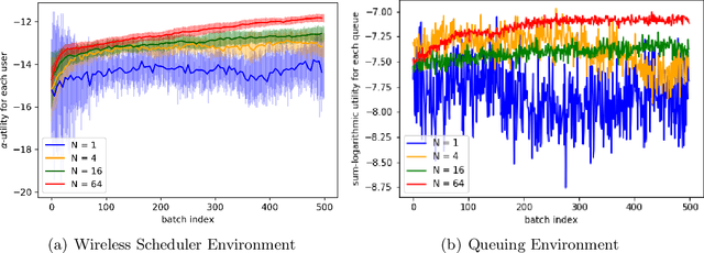 Figure 1 for Joint Optimization of Multi-Objective Reinforcement Learning with Policy Gradient Based Algorithm