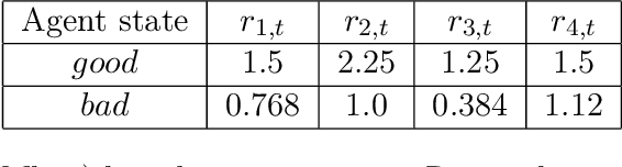 Figure 2 for Joint Optimization of Multi-Objective Reinforcement Learning with Policy Gradient Based Algorithm