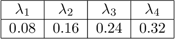 Figure 3 for Joint Optimization of Multi-Objective Reinforcement Learning with Policy Gradient Based Algorithm