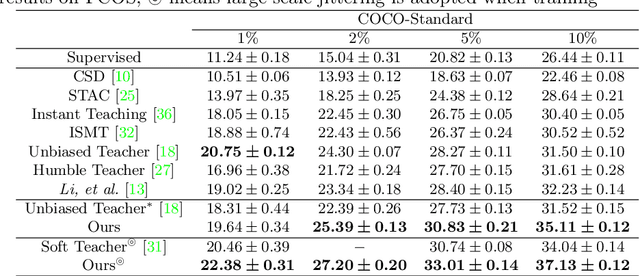 Figure 4 for Dense Teacher: Dense Pseudo-Labels for Semi-supervised Object Detection