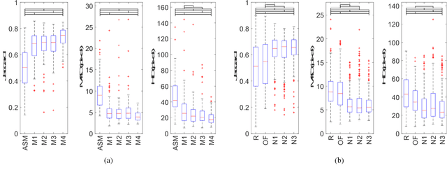 Figure 4 for Fully Automatic Myocardial Segmentation of Contrast Echocardiography Sequence Using Random Forests Guided by Shape Model