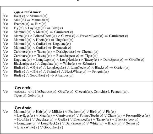 Figure 2 for Knowledge-driven Active Learning
