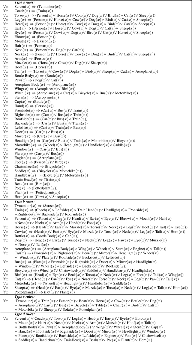 Figure 4 for Knowledge-driven Active Learning