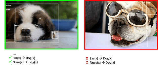 Figure 1 for Knowledge-driven Active Learning