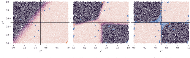 Figure 3 for Knowledge-driven Active Learning
