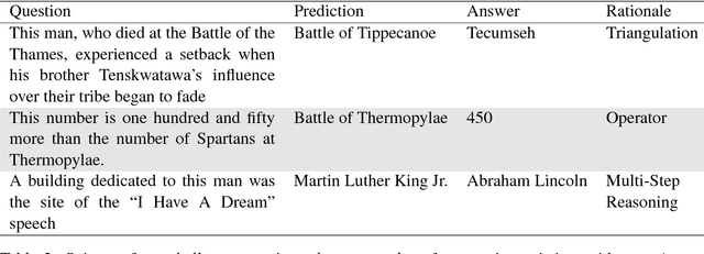 Figure 4 for Trick Me If You Can: Adversarial Writing of Trivia Challenge Questions