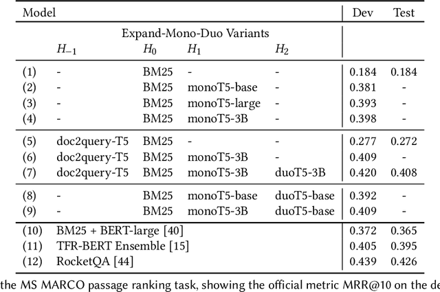 Figure 2 for The Expando-Mono-Duo Design Pattern for Text Ranking with Pretrained Sequence-to-Sequence Models
