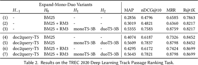 Figure 4 for The Expando-Mono-Duo Design Pattern for Text Ranking with Pretrained Sequence-to-Sequence Models