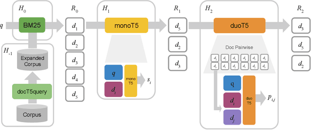 Figure 1 for The Expando-Mono-Duo Design Pattern for Text Ranking with Pretrained Sequence-to-Sequence Models