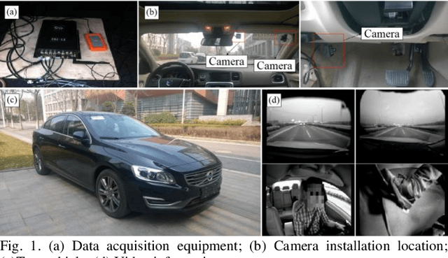 Figure 1 for Statistical Characteristics of Driver Accelerating Behavior and Its Probability Model