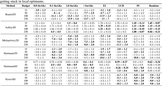 Figure 4 for SnAKe: Bayesian Optimization with Pathwise Exploration