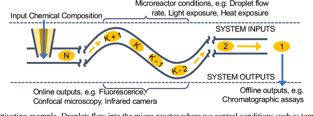 Figure 1 for SnAKe: Bayesian Optimization with Pathwise Exploration