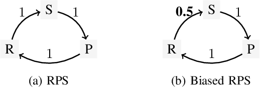 Figure 1 for Metagame Autobalancing for Competitive Multiplayer Games