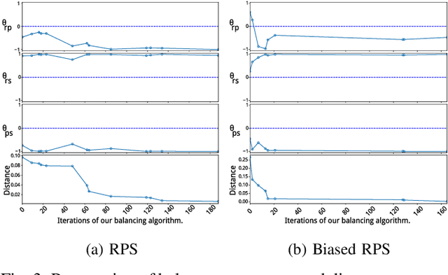 Figure 2 for Metagame Autobalancing for Competitive Multiplayer Games