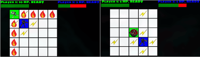 Figure 4 for Metagame Autobalancing for Competitive Multiplayer Games