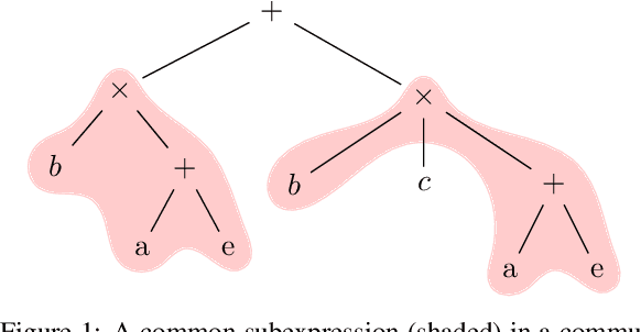 Figure 1 for Combining Simulated Annealing and Monte Carlo Tree Search for Expression Simplification