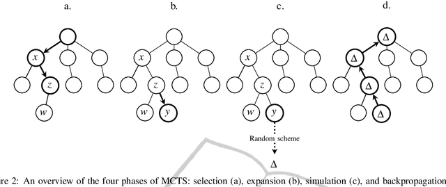 Figure 2 for Combining Simulated Annealing and Monte Carlo Tree Search for Expression Simplification