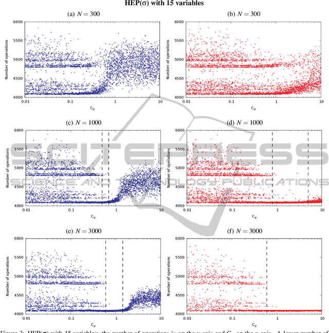 Figure 3 for Combining Simulated Annealing and Monte Carlo Tree Search for Expression Simplification