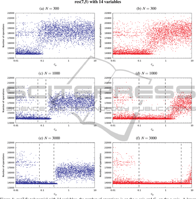 Figure 4 for Combining Simulated Annealing and Monte Carlo Tree Search for Expression Simplification