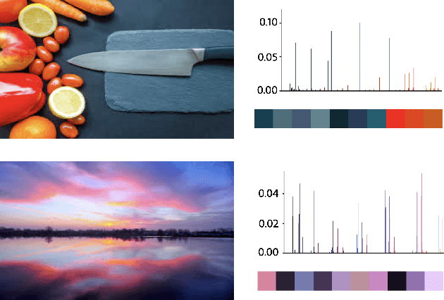 Figure 2 for Learning Colour Representations of Search Queries