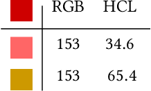 Figure 1 for Learning Colour Representations of Search Queries